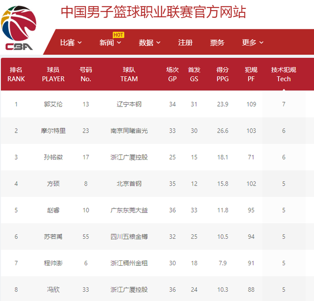 选择不失为