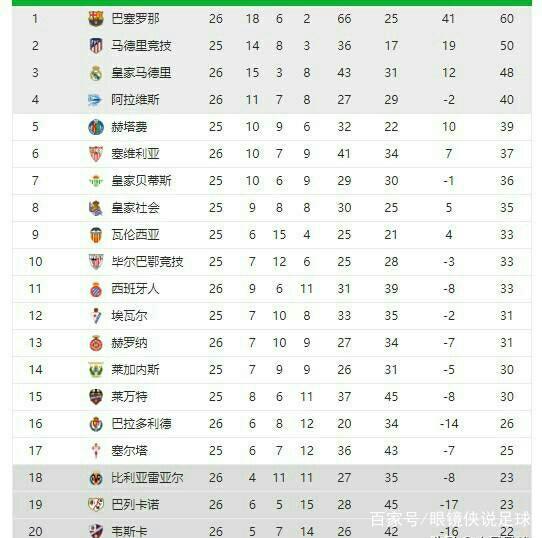 定的战绩