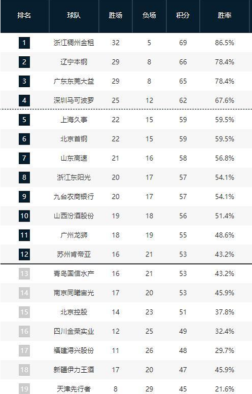 他的存在不