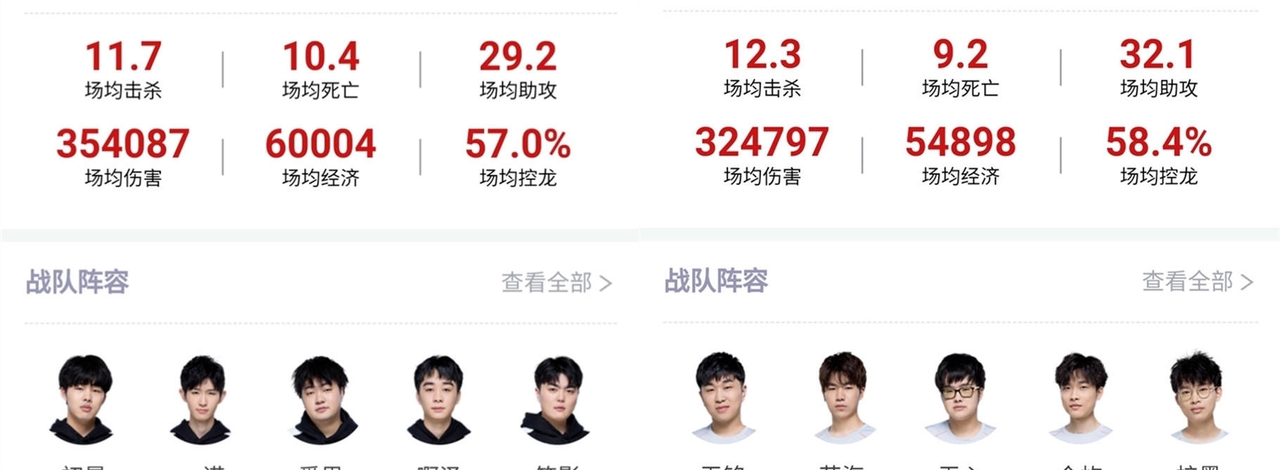 回顾过去的