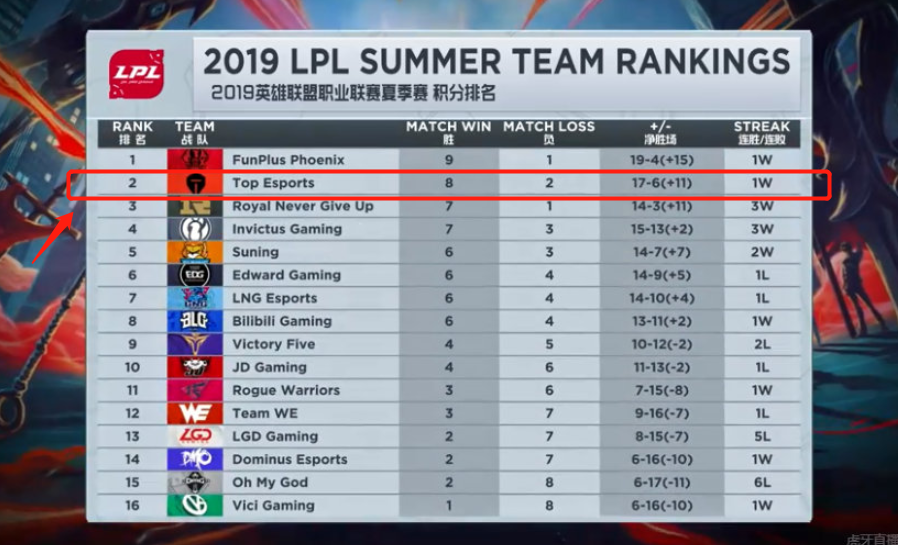 事业的发展 事业的发展