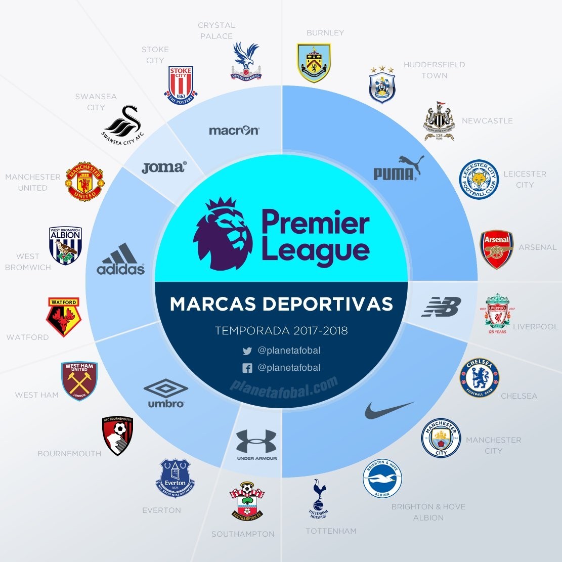 指标闭环 指标闭环